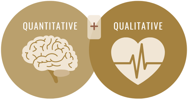 Quantitative and Qualitative