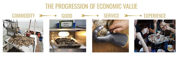 Progression of economic value