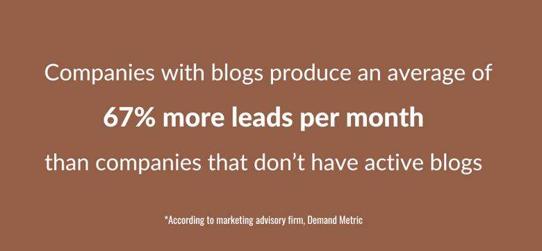 stat for inbound marketing blog