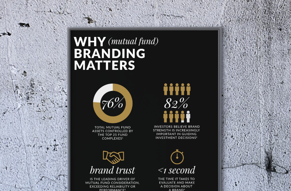 Why Is Mutual Fund Branding So Important 