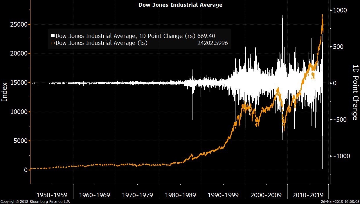 Chart of the Month